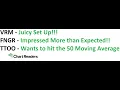 - VIEWER REQUEST Technical Analysis