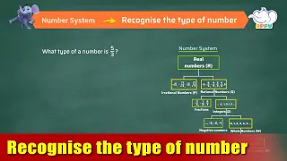 G7 - Module 10 - Exercise 1 - Recognize the type of number | Appu Series | Grade 7 Math Learning
