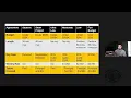 Producer s Toolbox SAG-AFTRA - Making a Low-Budget Film