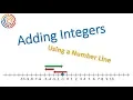 Adding Integers on a Number Line Math 7