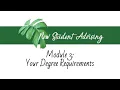 Your Degree Requirements