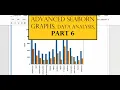 Advanced seaborn plots in python PART 6 sales data analysis series