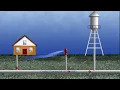 What is Backflow