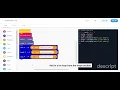 Learn Creating Shapes in Python using variables and Turtle 3