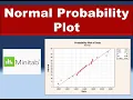 Hypothesis Testing Part 2 -Normal probability plot Minitab