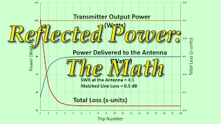 Antenna Tuners: The Math (076e)