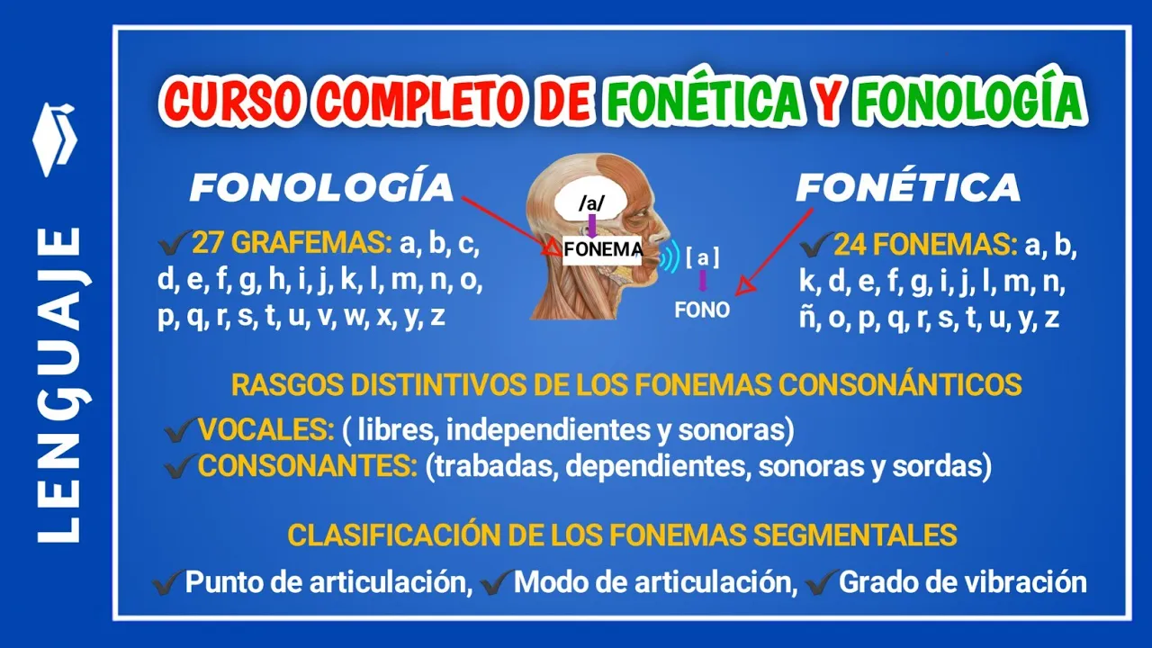 📘¿Qué es la FONÉTICA y FONOLOGÍA ejemplos? | ¿Qué es fonema y fono?