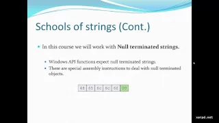 003 String Representation