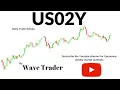 US02Y is setting up for crash Setup