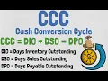 Cash Conversion Cycle Explained Financial Ratios Explained