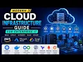 Modern Cloud Infrastructure Guide AWS Azure GCP Kubernetes Docker DevOps for Enterprise IT