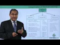 Machine Learning - Categorization of Machine Learning