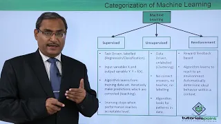 Machine Learning - Categorization of Machine Learning