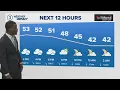 Cooler temps return Cleveland weather forecast for May 6 2026