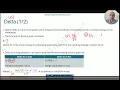 Options greek - Delta and Delta Hedging