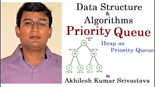 11 6 Priority Queue using Heap