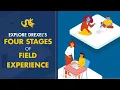 Explore Drexel s Four Stages of Field Experience for undergraduate on-campus students