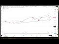AAPL Big Pic 26