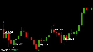 accurate supply and demand strategy 