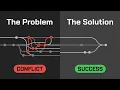 Git Branching Merging - Create Branches Merge Fix Conflicts 2026 Git Tutorial