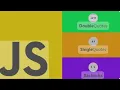 Single Double Quotes And Backticks In JavaScript Tutorial