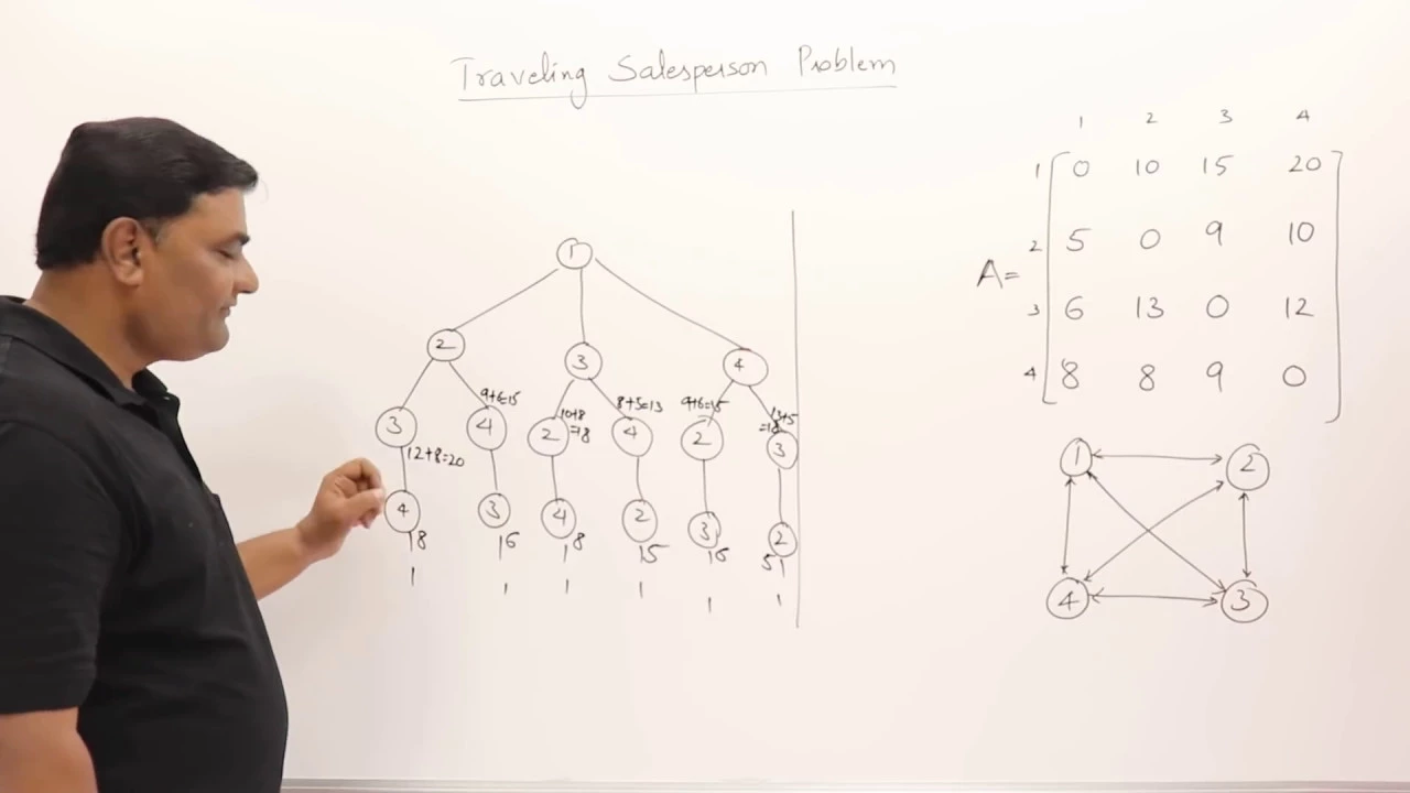 4.7 Traveling Salesperson Problem - Dynamic Programming - YouTube thumbnail