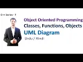 Introduction to OOP Classes Functions Obects UML Diagram Haider Ashraf
