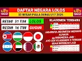 ALHAMDULILLAH INDONESIA! - Daftar Lolos 32 Besar - Klasemen Piala Dunia u17 Terbaru hari ini