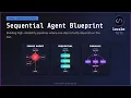 The Sequential AI Agent Blueprint