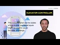 Elevator Controller Using Logic Gates Simulation 74LS TTL Family