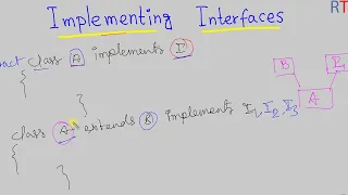 Java-101 Implementing Interfaces in Java Basics of Interfaces