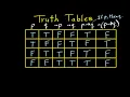 Truth Tables and Logic - Part 1
