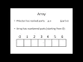 An introduction to compound data