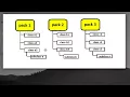 Learn Java in Hindi 28 Access Specifiers in Packages