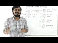 Domain Name Server Fundamentals of Web Development Part 10