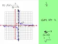 Parent Graph of Inverse Function Transformation
