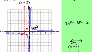Parent Graph of Inverse Function Transformation