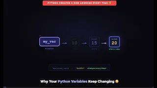 Why Your Python Variables Keep Changing