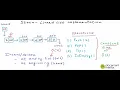 DS-16 Linked List implementation of stack