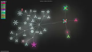 - Gource visualisation