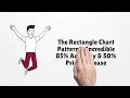 Rectangle Chart Pattern An 85 success rate and an average profit of 50
