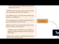 Types of loops in Java