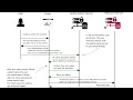 Intro to OAuth2 with Spring Security