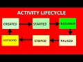 Activity Lifecycle Android Fundamentals