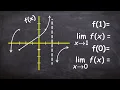 Values and Limits of Graph