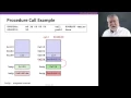 Procedures 2 Call stack
