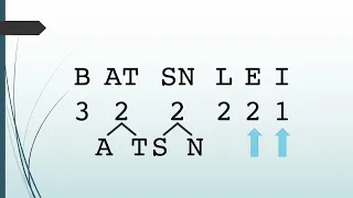 Huffman Approach Huffman Encoding Data Compression