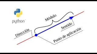 Python Data Structure and Algorithms Chapter 2 OOP - Vector class