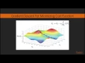 Getting Started with Java Deep Learning Gradient Descent packtpub com