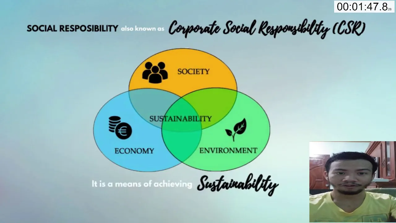 Introduction to Intellectual Property & Ethics, social responsibility, and Globalization